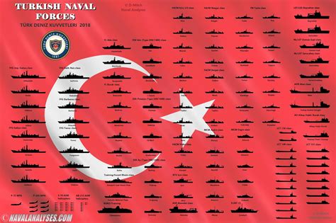 Naval Analyses: FLEETS #8: Turkish Navy, Royal Danish Navy and Hellenic ...