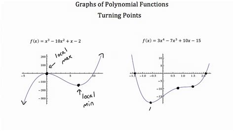 Polynomial graph - epicpikol