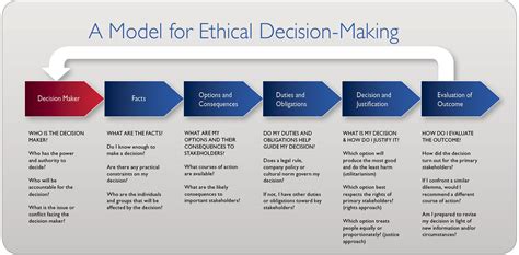 Whizolosophy | Ethical Decision Making