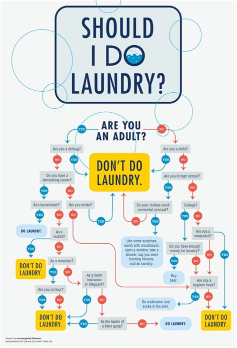 Whether you should do or not do laundry. Comes in handy against parents ...