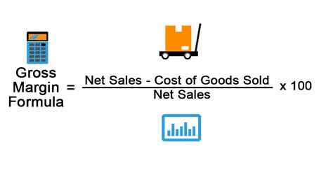 Gross Margin Equation - Tessshebaylo