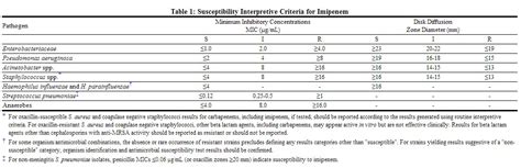 Imipenem cilastatin microbiology - wikidoc