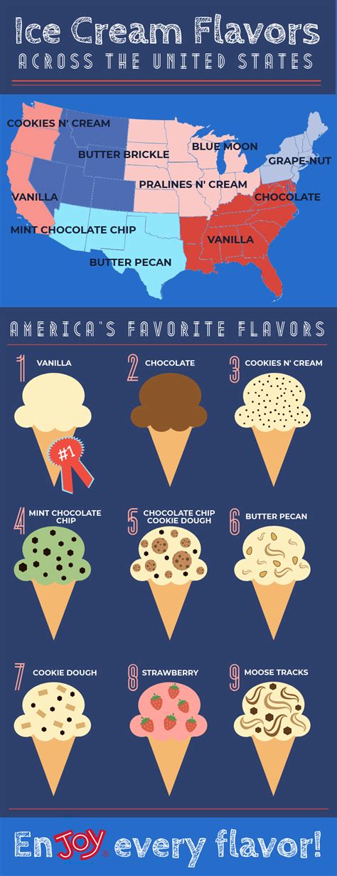 Ice Cream Flavors Across America | America's Favorite Ice Cream Flavors