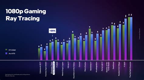 Intel shares ray tracing benchmarks for Arc A770 GPU — here's how it ...