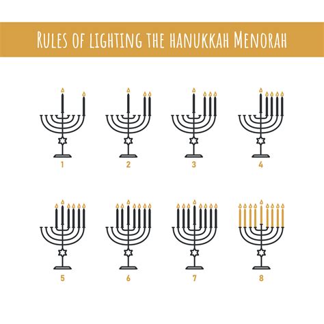 Hanukkah Menorah rules of lighting step by step. Hanukkiah line icon ...