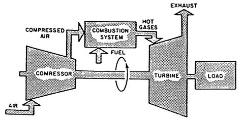 [DIAGRAM] Pv Gas Turbine Diagram - MYDIAGRAM.ONLINE