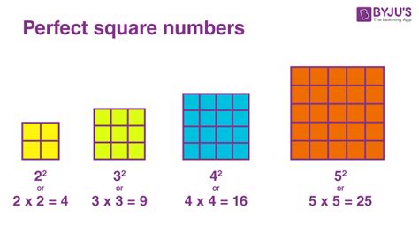 Perfect Squares | Definition, List, Chart and Examples