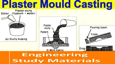 Plaster Moulding Process | Plaster Mould Casting Process | ENGINEERING ...