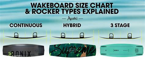 Wakeboard Size Chart Board