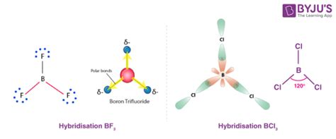 Trigonal Planar Molecular Geometry - Bond Angle in Trigonal Planar ...