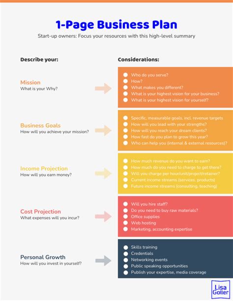 1-Page Business Plan – Lisa Goller Marketing | B2B content for retail ...