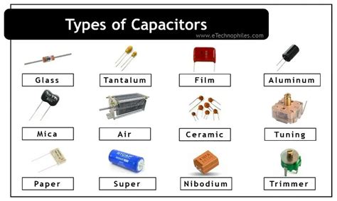 25 Types of Capacitors & their Uses (Explained in detail)