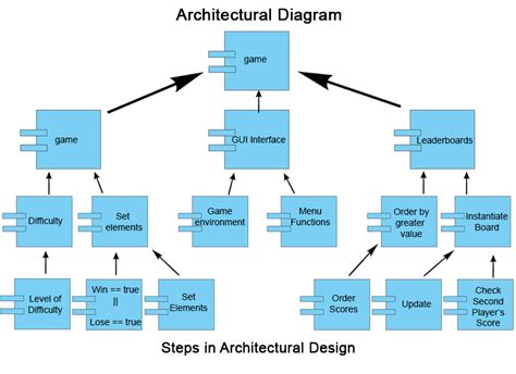 Software Engineering Diagram Question - You must use | Chegg.com