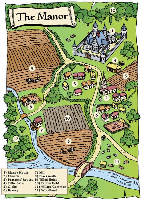 Medieval Manor Layout Labeled