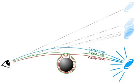 Math explains black hole light bending visual trick | WordDisk