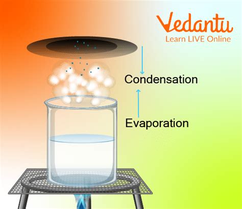 Evaporation and Condensation - Definition, Applications and Difference