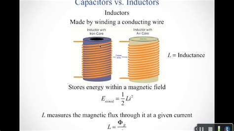 Capacitors versus inductors - YouTube