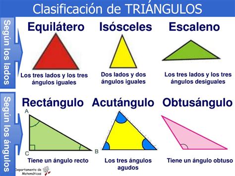 Tipos De Triangulo Que Es Definicion Y Concepto Economipedia | The Best ...