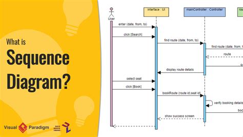 Sequence Diagram Vs System Sequence Diagram