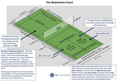 Badminton Court Layout Guide For Pe Lessons - PE Scholar