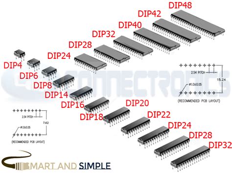 Types of IC package Integrated Circuits--electronic components TO226 ...