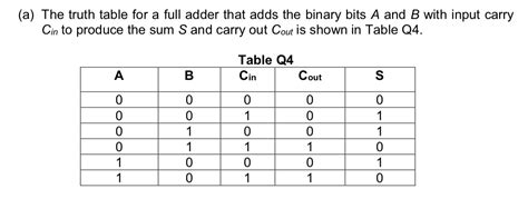 8 bit full adder truth table - factspag