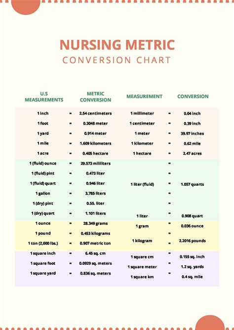 nursing math conversion chart Dosage nursing calculations math sheet ...