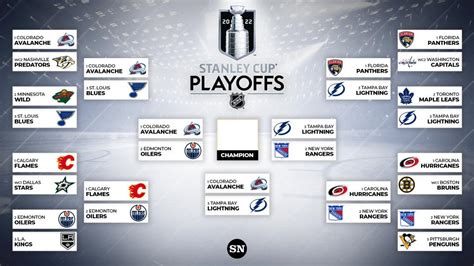 Jean Farmer Gossip: Nhl Standings Playoffs Wild Card