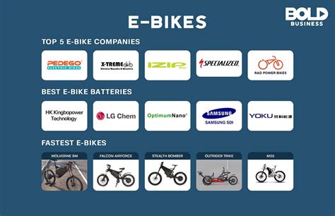 Top Electric Bike Companies | lupon.gov.ph