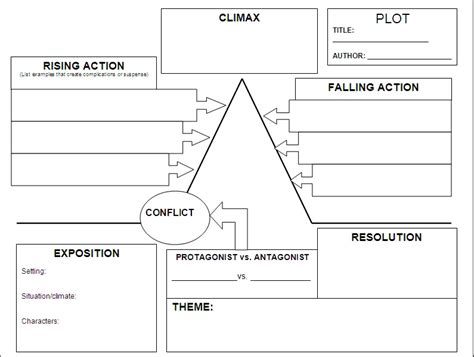 Ms. Carroll's Reading and Writing Class: Setting, Plot and Theme