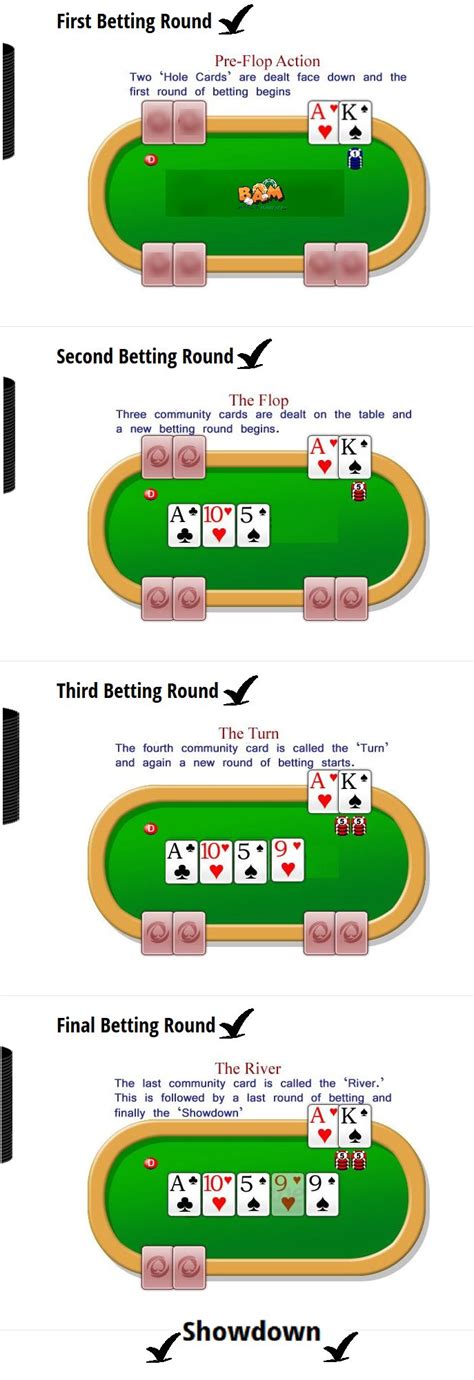 Texas Hold Em Rules Printable