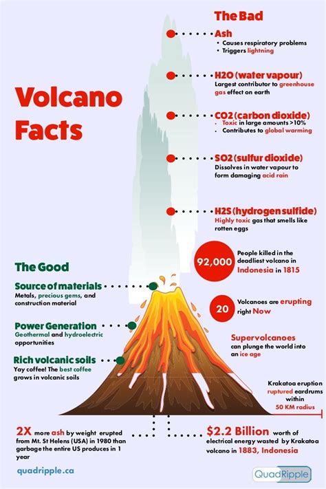 Infographic volcano