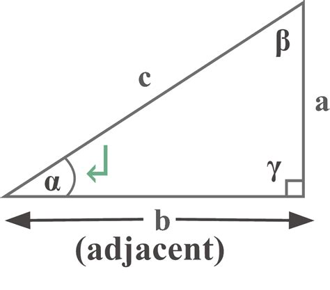 Ratio Of Hypotenuse To Adjacent Side