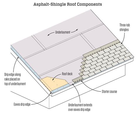 Roof Sheathing Nail Pattern - Nail Ftempo