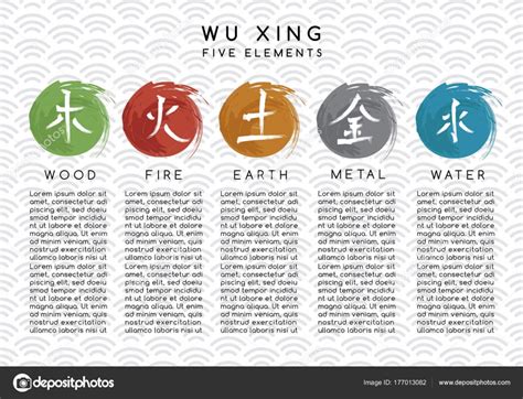 Chinese Zodiac Earth Wind Fire Water - The Earth Images Revimage.Org