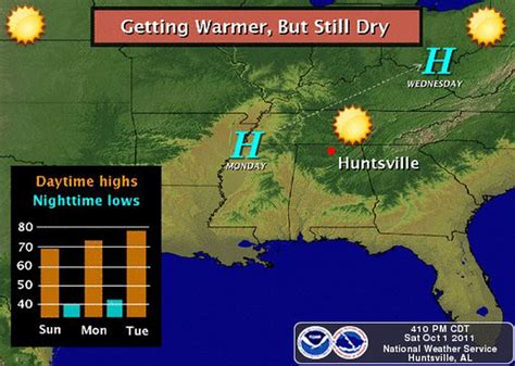 High temperatures to fall short of 70 degrees in Huntsville on Sunday ...