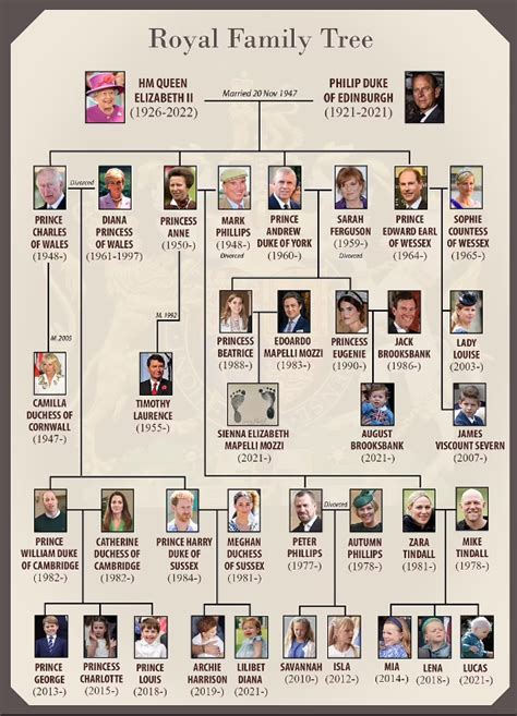 Royal Family tree: Meet the members of Queen Elizabeth II's family | UK ...