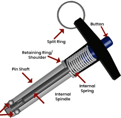 How a Quick Release Pin Works | OneMonroe