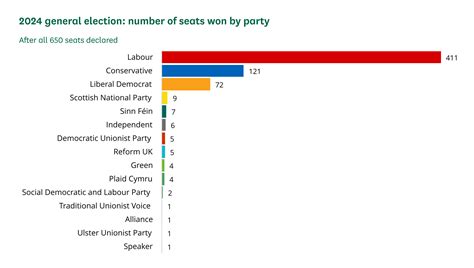 Uk Election Results 2024 Sky - Devi Henryetta