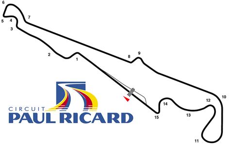 F1 Travel Review Paul Ricard Circuit, France – Forza Global Sports