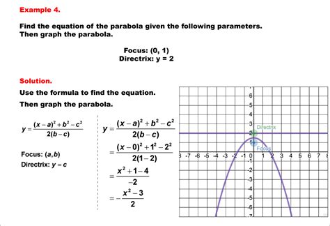 Student Tutorial: Equations of Parabolas | Media4Math