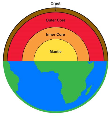 Label The Parts Of The Earth