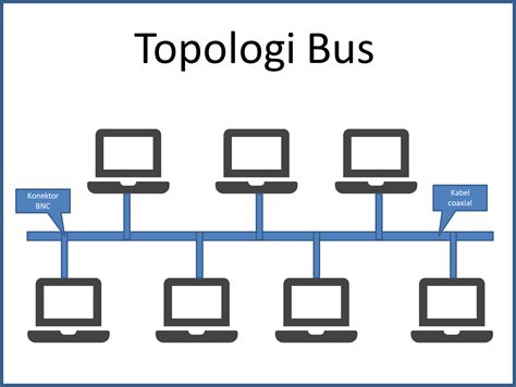 Topologi Bus: Pengertian, Jenis, Kelebihan dan Kekurangannya - Oteknologi