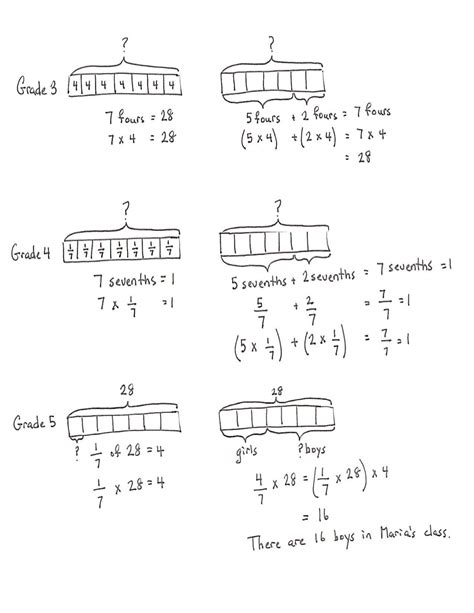 Tape Diagram Multiplication Worksheet – Kidsworksheetfun