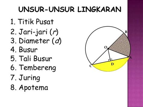 Lingkaran