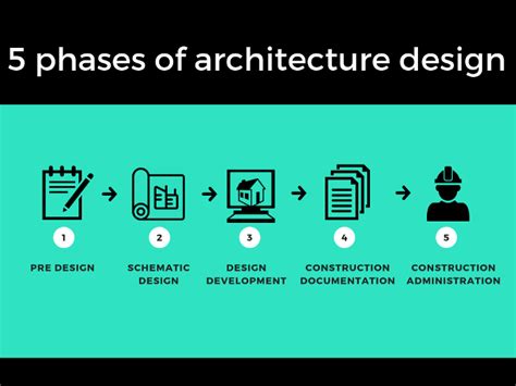 WHAT'S THE DIFFERENCE BETWEEN AN ARCHITECT, ENGINEER, AND BUILDER ...