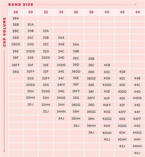 How To Tell What Bra Size You Are - Matthews Shomire