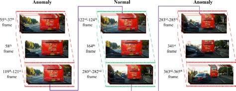 Figure 1 from Augmenting Ego-Vehicle for Traffic Near-Miss and Accident ...