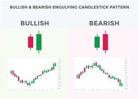 best candlestick patterns for forex, stock, cryptocurrency trades ...