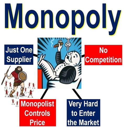 Monopoly Market - Homecare24